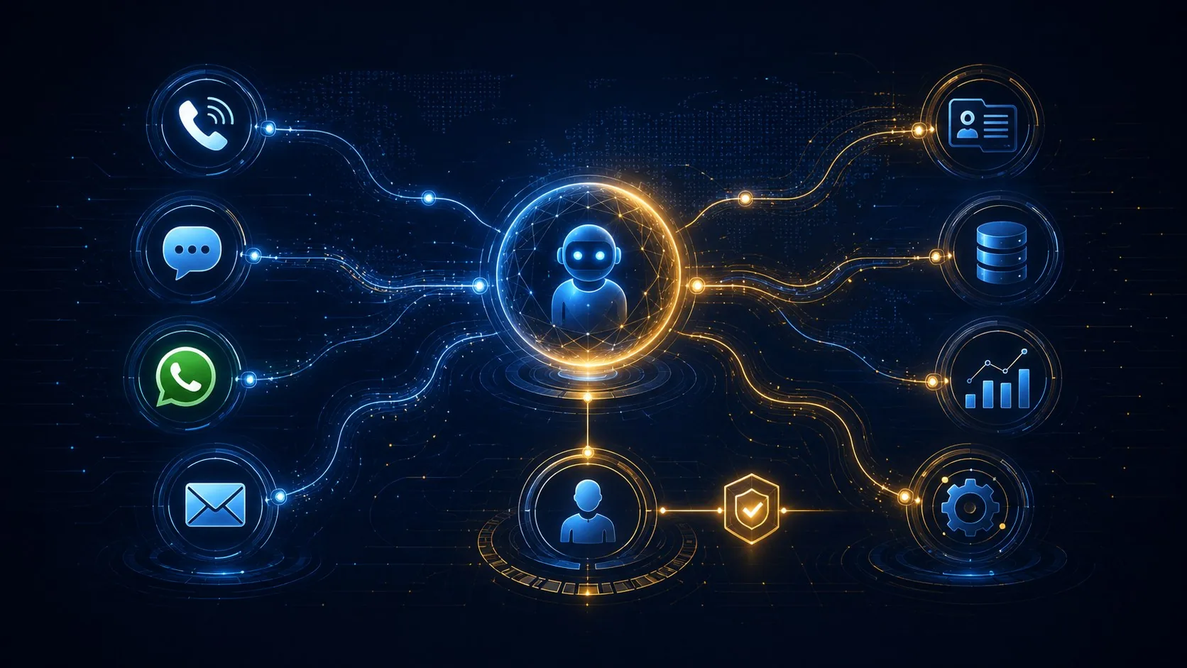 BPOinBox platform architecture